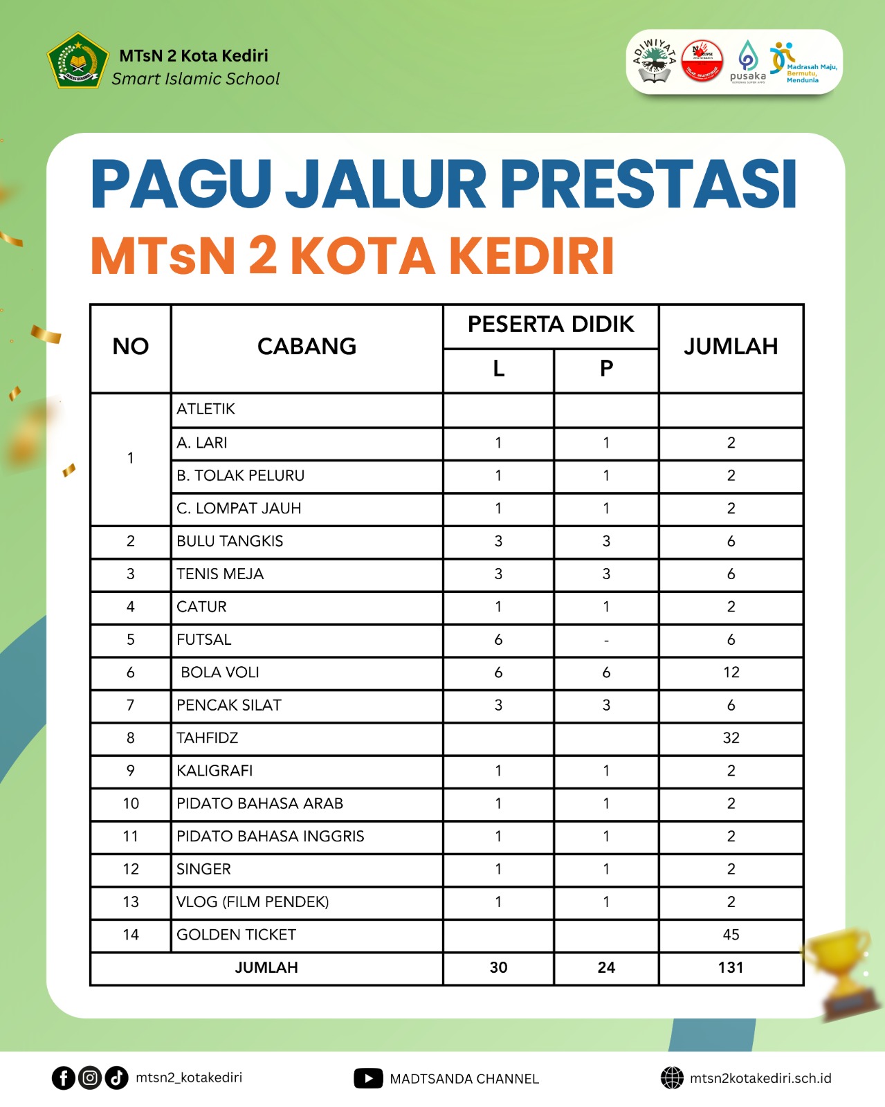 Info 3